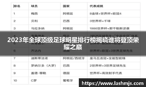 2023年全球顶级足球明星排行榜揭晓谁将登顶荣耀之巅